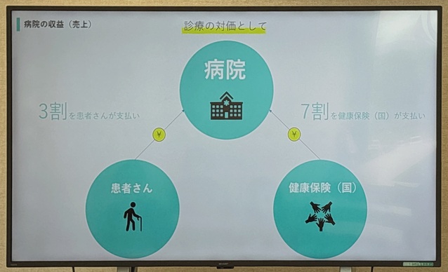 診療の対価として...